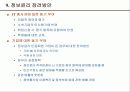 정보윤리관점의 윤리경영 22페이지