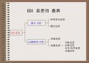 EDI 표준 4페이지