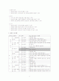 [초등교육]말하기듣기 셋째마당 교수-학습 과정안 2페이지