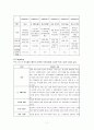 [유통]화장품 유통의 새바람-미샤 11페이지