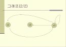 계산이론개요 22페이지