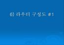 라우터 의 개요 11페이지