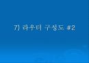 라우터 의 개요 13페이지
