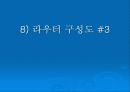 라우터 의 개요 15페이지