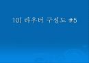 라우터 의 개요 19페이지