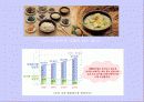 음식물 쓰레기의 자원화-음식물 쓰레기 사료화 6페이지
