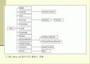 유틸리티에 대해 알아 보도록 하자 3페이지