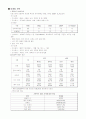 [경영]하이트의 혁신 10페이지