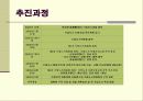 [행정]기업도시 23페이지