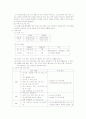 학교 도서관 운영 계획 2페이지
