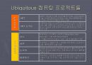 Ubiquitos Computing 22페이지