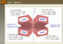 xDSL 개요와 종류 및 등장배경 21페이지