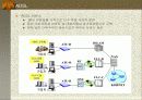 xDSL 개요와 종류 및 등장배경 44페이지