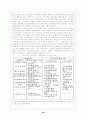 노인교육의 현황과 전망 37페이지