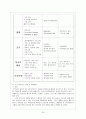 기업별 조직문화 26페이지