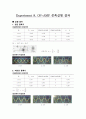 OP AMP 증폭실험 레포트 3페이지