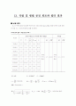 직렬 및 병렬 공진 회로와 필터 레포트 3페이지