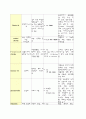   자궁경부암 case study 21페이지