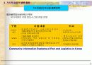 물류고도화 위한 새로운 패러다임 9페이지