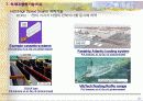 물류고도화 위한 새로운 패러다임 21페이지