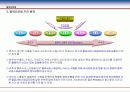물류표준화란 5페이지