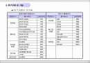 부동산 웹사이트 평가모형 개발에 관한 연구 8페이지