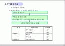 부동산 웹사이트 평가모형 개발에 관한 연구 9페이지