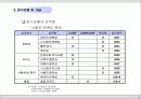 부동산 웹사이트 평가모형 개발에 관한 연구 10페이지