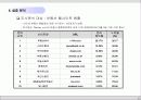 부동산 웹사이트 평가모형 개발에 관한 연구 15페이지