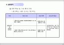 부동산 웹사이트 평가모형 개발에 관한 연구 16페이지