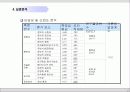 부동산 웹사이트 평가모형 개발에 관한 연구 17페이지