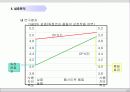 부동산 웹사이트 평가모형 개발에 관한 연구 24페이지
