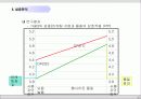 부동산 웹사이트 평가모형 개발에 관한 연구 25페이지