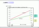 부동산 웹사이트 평가모형 개발에 관한 연구 26페이지
