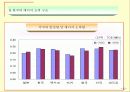 산업계의 효율적인 에너지수급구조 구축방안 5페이지