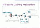 캐쉬 사이즈와 Streaming Media data의 Variance에 대한 hit율 측정 및 Service delay 해석 7페이지
