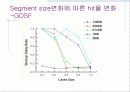 캐쉬 사이즈와 Streaming Media data의 Variance에 대한 hit율 측정 및 Service delay 해석 9페이지