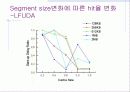 캐쉬 사이즈와 Streaming Media data의 Variance에 대한 hit율 측정 및 Service delay 해석 10페이지