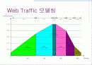 캐쉬 사이즈와 Streaming Media data의 Variance에 대한 hit율 측정 및 Service delay 해석 15페이지