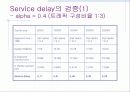 캐쉬 사이즈와 Streaming Media data의 Variance에 대한 hit율 측정 및 Service delay 해석 21페이지