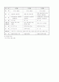 체육연간계획표(보건계획,평가계획,체육대회계획,시설계획) 4페이지