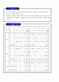 체육연간계획표(보건계획,평가계획,체육대회계획,시설계획) 27페이지