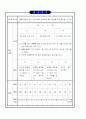 체육연간계획표(보건계획,평가계획,체육대회계획,시설계획) 31페이지