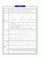 체육연간계획표(보건계획,평가계획,체육대회계획,시설계획) 32페이지
