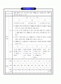 체육연간계획표(보건계획,평가계획,체육대회계획,시설계획) 38페이지