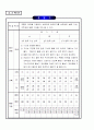 체육연간계획표(보건계획,평가계획,체육대회계획,시설계획) 44페이지