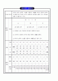 체육연간계획표(보건계획,평가계획,체육대회계획,시설계획) 47페이지