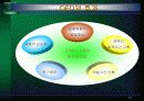 품질기능전개 (Quality Function Deployment; QFD) 13페이지
