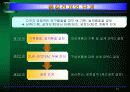 품질기능전개 (Quality Function Deployment; QFD) 15페이지