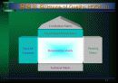 품질기능전개 (Quality Function Deployment; QFD) 17페이지